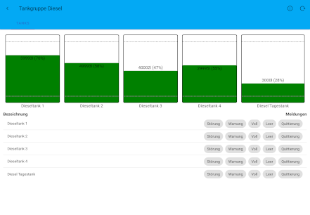 A screenshot from the user interface from my product DepotC